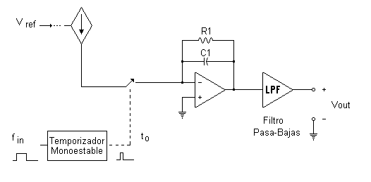 Convertidor frecuencia a voltaje