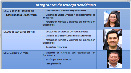 profesores