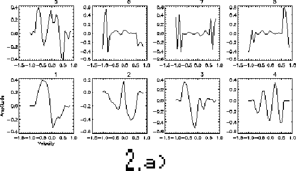 \begin{figure}\vspace{0.8in}
\special {psfile=eigenveconruido.ps hoffset=-10 voffset=-200 hscale=80 vscale=80}
\end{figure}