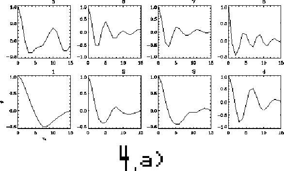 \begin{figure}\vspace{0.8in}
\special {psfile=correlacionesV.ps hoffset=-10 voffset=-200 hscale=80 vscale=80}
\end{figure}