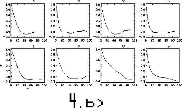\begin{figure}\vspace{0.8in}
\special {psfile=correlaciones.ps hoffset=-10 voffset=-200 hscale=80 vscale=80}
\end{figure}