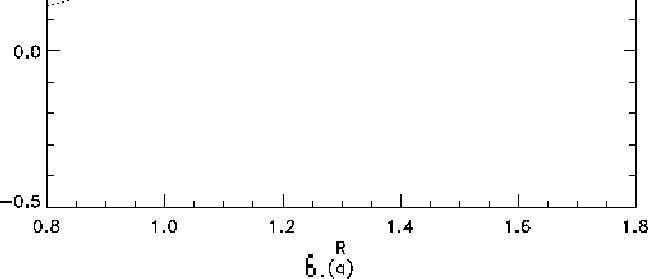 \begin{figure}\vspace{0.8in}
\special {psfile=DVvsR3_e125.ps hoffset=-10 voffset=-200 hscale=80 vscale=80}
\end{figure}