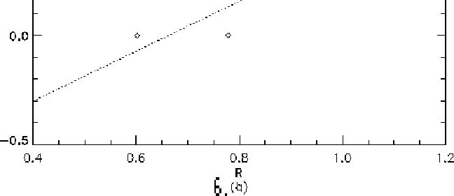\begin{figure}\vspace{0.8in}
\special {psfile=DVvsR3_e6.ps hoffset=-10 voffset=-200 hscale=80 vscale=80}
\end{figure}