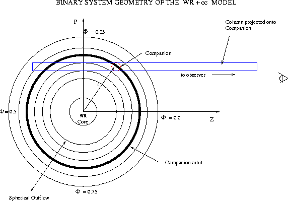 \begin{figure}
\centerline{
\epsfxsize=5in
\epsffile{wolf.eps}
}\end{figure}