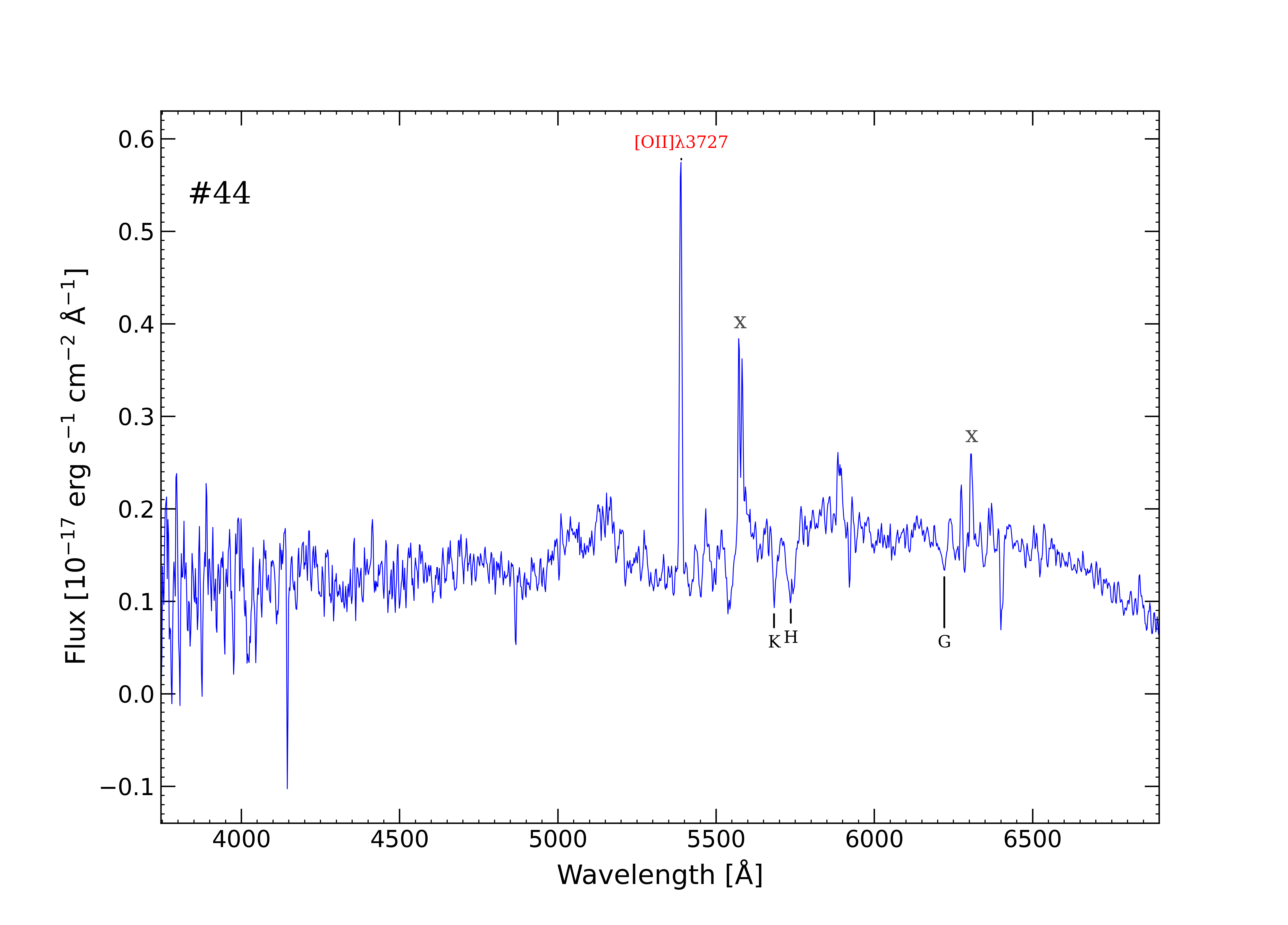 Microlog Spectrum Homepage of Miguel