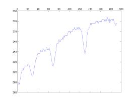 MATLAB Handle Graphics