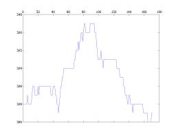 MATLAB Handle Graphics