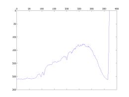 MATLAB Handle Graphics