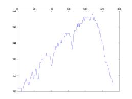 MATLAB Handle Graphics