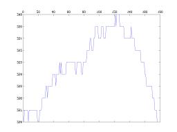 MATLAB Handle Graphics