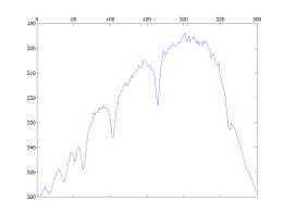 MATLAB Handle Graphics