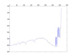 MATLAB Handle Graphics