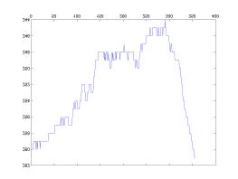 MATLAB Handle Graphics