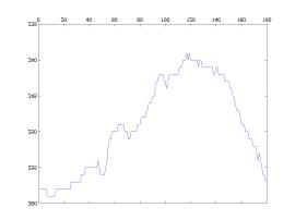 MATLAB Handle Graphics