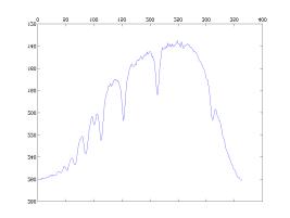 MATLAB Handle Graphics