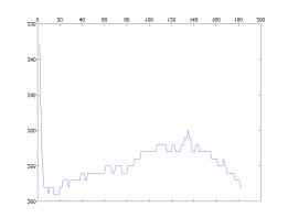 MATLAB Handle Graphics