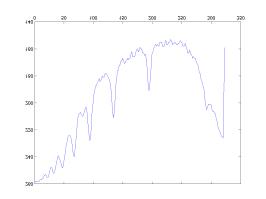 MATLAB Handle Graphics