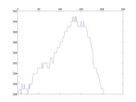 MATLAB Handle Graphics