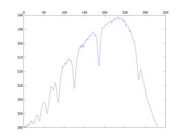 MATLAB Handle Graphics