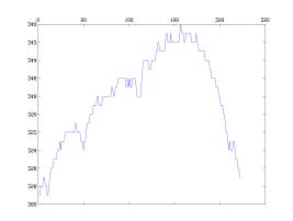 MATLAB Handle Graphics