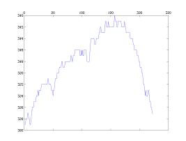 MATLAB Handle Graphics