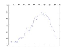 MATLAB Handle Graphics