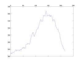 MATLAB Handle Graphics