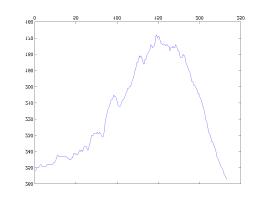 MATLAB Handle Graphics