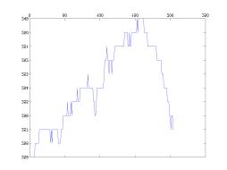 MATLAB Handle Graphics