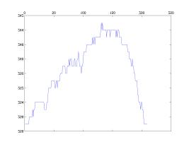 MATLAB Handle Graphics