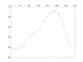 MATLAB Handle Graphics