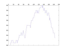 MATLAB Handle Graphics