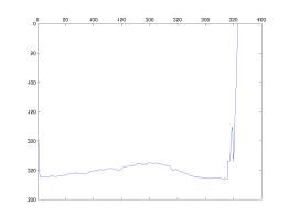 MATLAB Handle Graphics