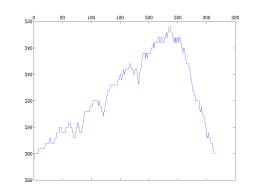 MATLAB Handle Graphics