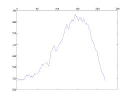 MATLAB Handle Graphics