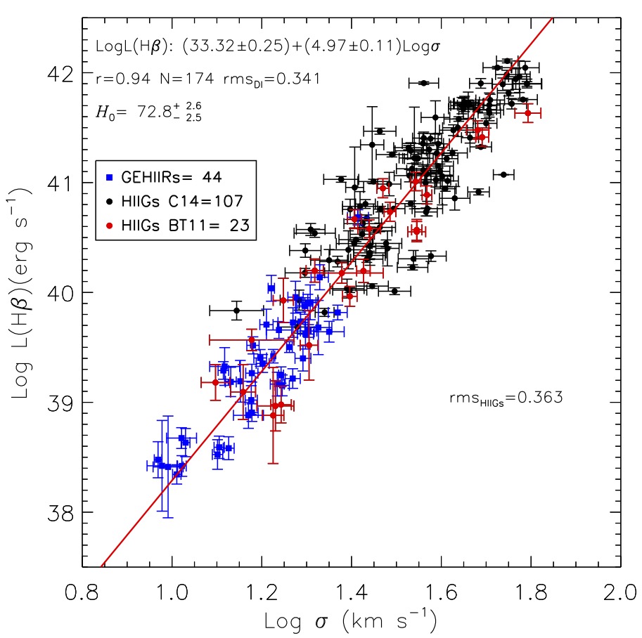 An independent determination of the local Hubble constant