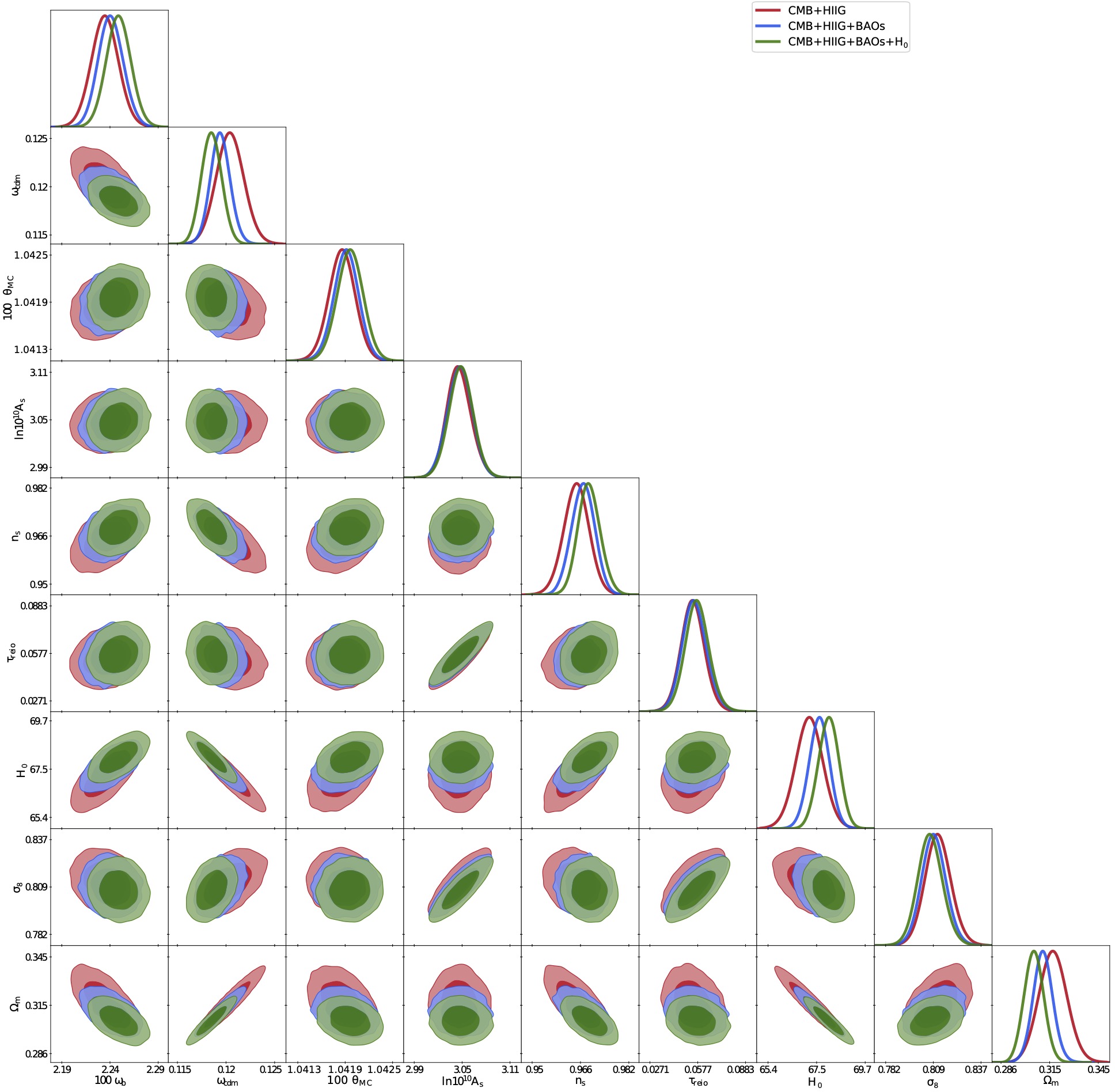 Cosmological constraints using the newest VLT-KMOS H II galaxies and the full Planck CMB spectrum